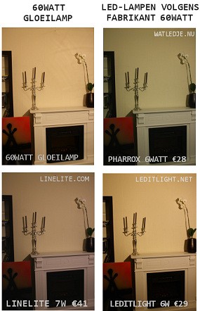 gloeilamp 60watt vs led-lamp