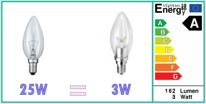 led lampen kaars