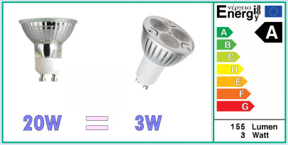 led verlichting met gu10 fitting