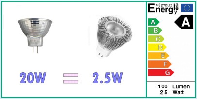 led lampen mr11