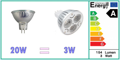 LED lamp spot - MR16 - 3x1Watt - 2900K LED vervangt Watt