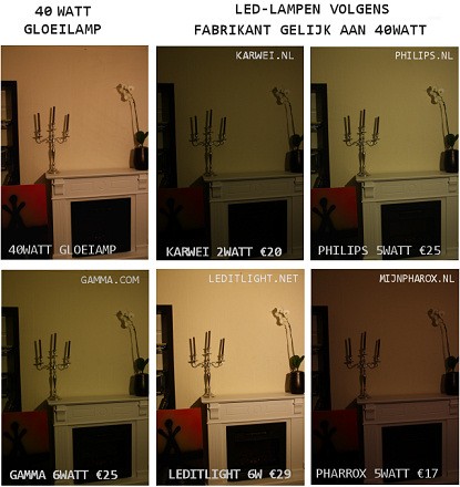 gloeilamp 40 watt VS led-lamp