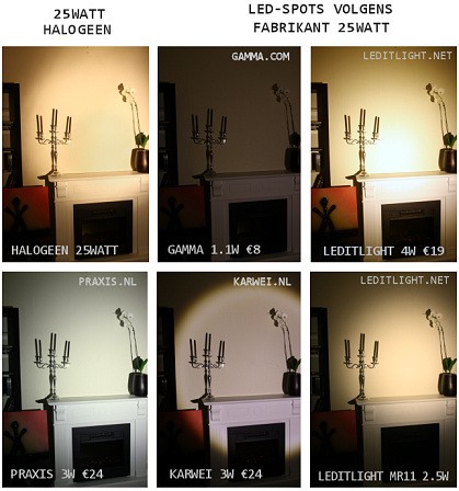 halogeen 25watt vs led lamp