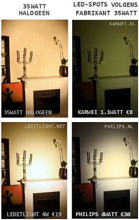 halogeen 35 watt vs led-lamp
